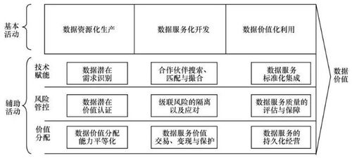 數(shù)據(jù)治理價值鏈模型與數(shù)據(jù)基礎(chǔ)制度分析 數(shù)據(jù)處理和存儲支持服務(wù)的核心作用