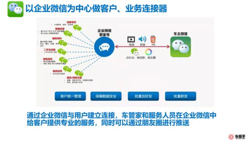 修理廠客戶數(shù)據(jù)運(yùn)營全案 數(shù)據(jù)處理與存儲支持服務(wù)