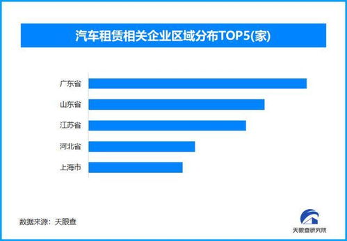 中秋國慶租車市場創(chuàng)新高 數(shù)據(jù)處理與存儲服務(wù)驅(qū)動行業(yè)新突破