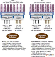 內存計算 驅動海量數據實時處理與存儲支持的高速公路