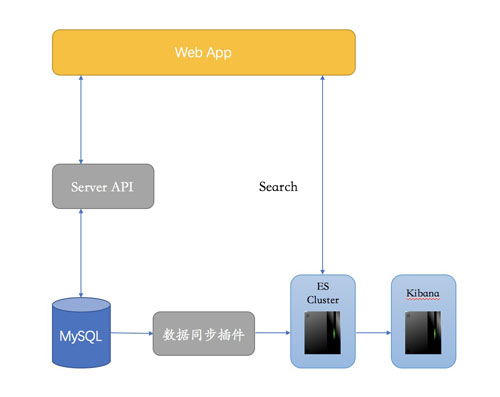 UCloud Elasticsearch服務(wù)UES 數(shù)據(jù)處理與存儲(chǔ)支持場(chǎng)景深度解析
