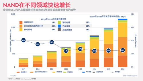 西部數(shù)據(jù)新型數(shù)據(jù)架構(gòu) 以創(chuàng)新車載存儲(chǔ)賦能未來(lái)出行