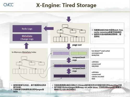 存儲(chǔ)新硬件驅(qū)動(dòng)數(shù)據(jù)庫(kù)變革 阿里巴巴黃貴談數(shù)據(jù)處理與存儲(chǔ)支持服務(wù)新機(jī)遇