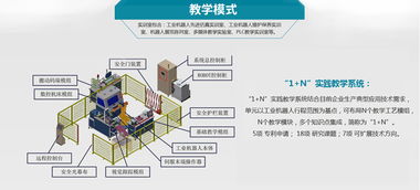 智能制造，工業機器人 文華學院特色班招生簡章